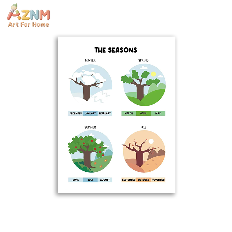 AZNM - Lienzo educativo con nú - Kids Education Learning reseña y precio